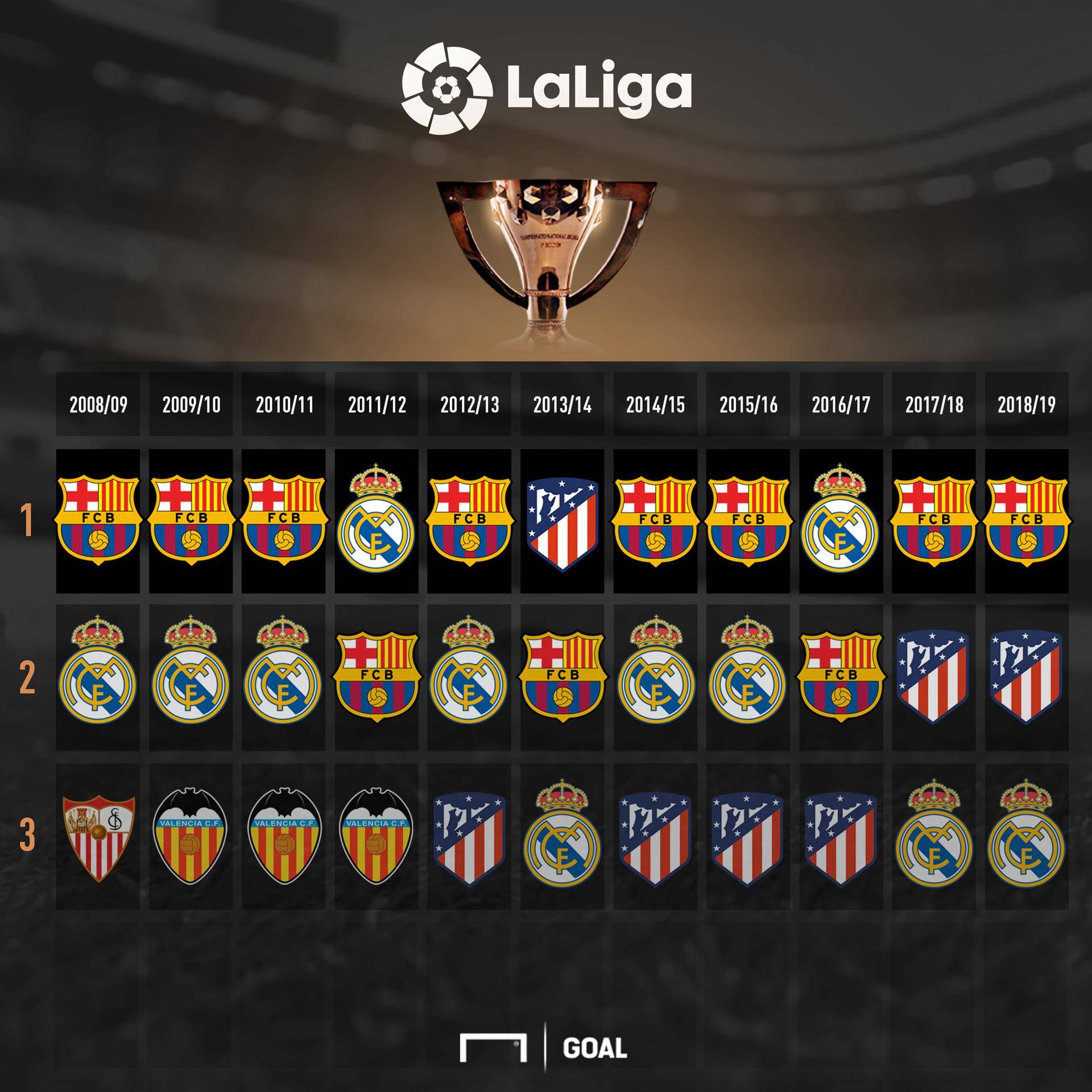 策略的成功 策略的成功